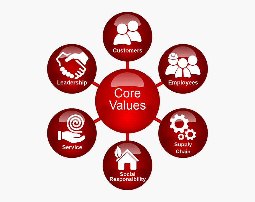 Our Core Values